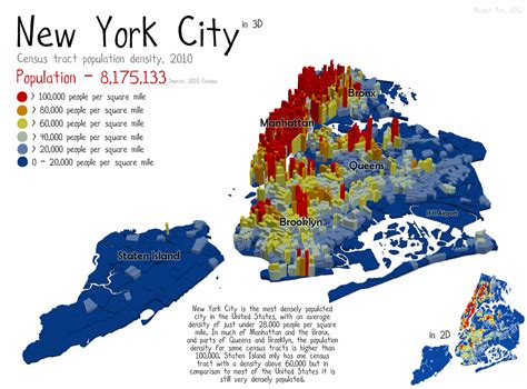 current population of nyc.